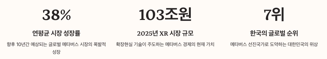 메타버스의 정의와 2025년 시장 현황 수치 정리