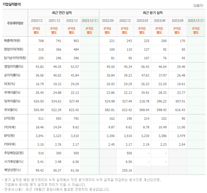 코엔텍_실적자료