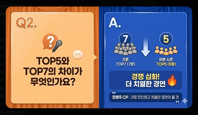 미스트롯4 결승진출자 명단 [본선 4차 16인] TOP5 유력 후보 분석 및 투표 방법