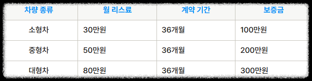 법인리스차량 평균가격
