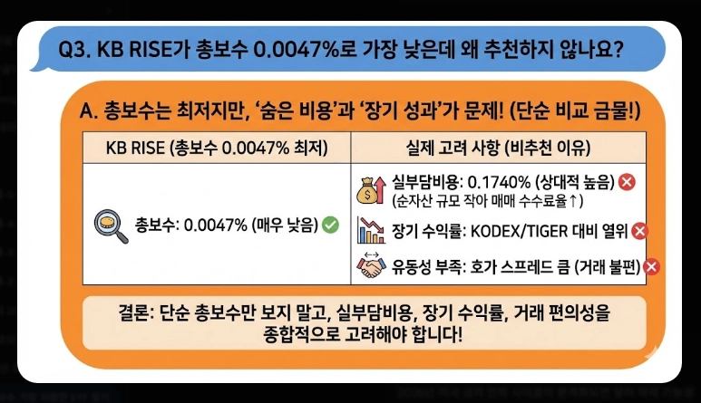 저비용 ETF 순위 [2026년] 총보수 vs 실부담비용 차이 및 추천 포트폴리오