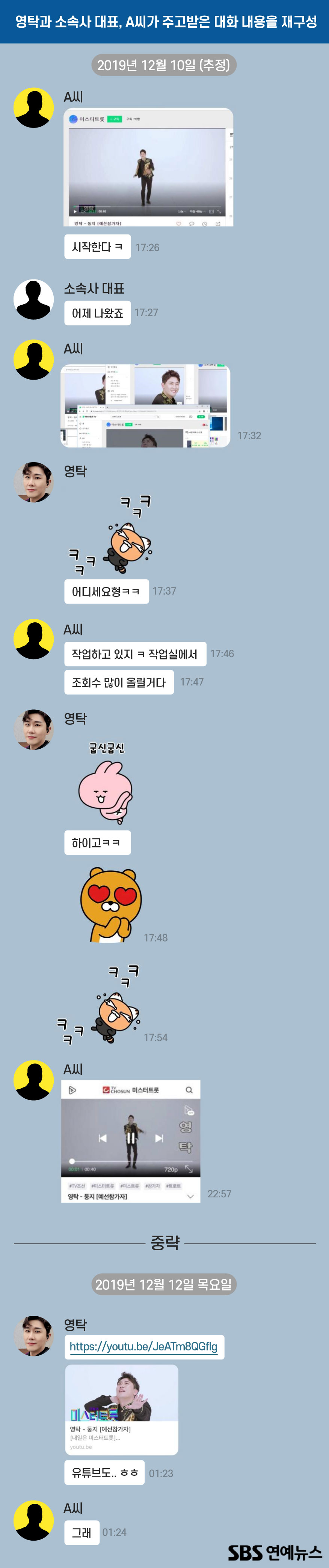 λ―Έμ€ν°νΈλ‘― λμ€ν 'μν' νλ‘ν