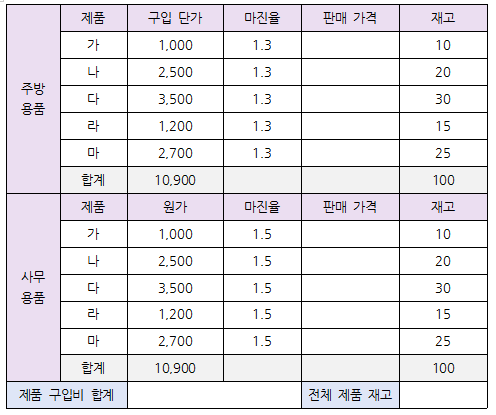 한글 표 계산식 표 합계