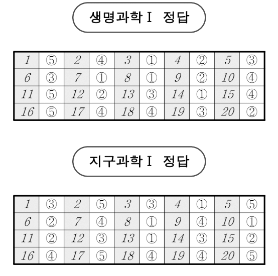  2025년 3월 고3 모의고사 답지