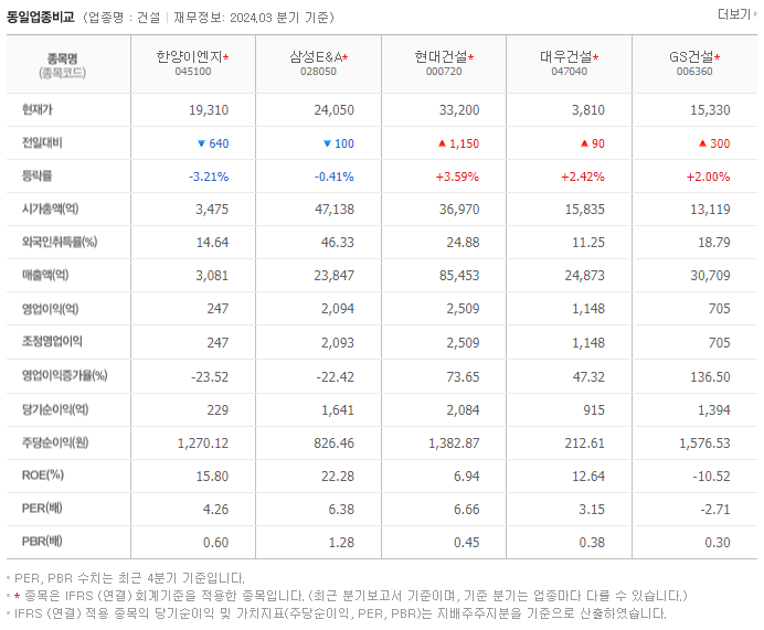 한양이엔지_동종업비교자료
