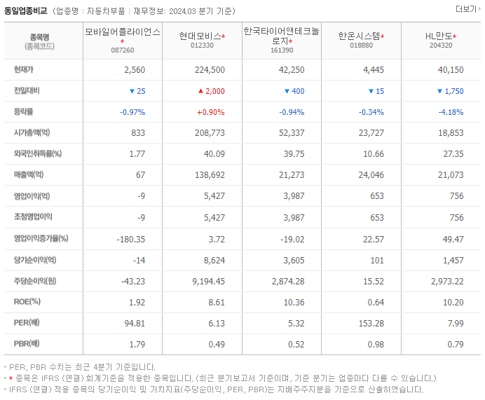모바일어플라이언스_동종업비교자료