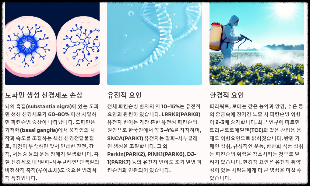 파킨슨병의 원인