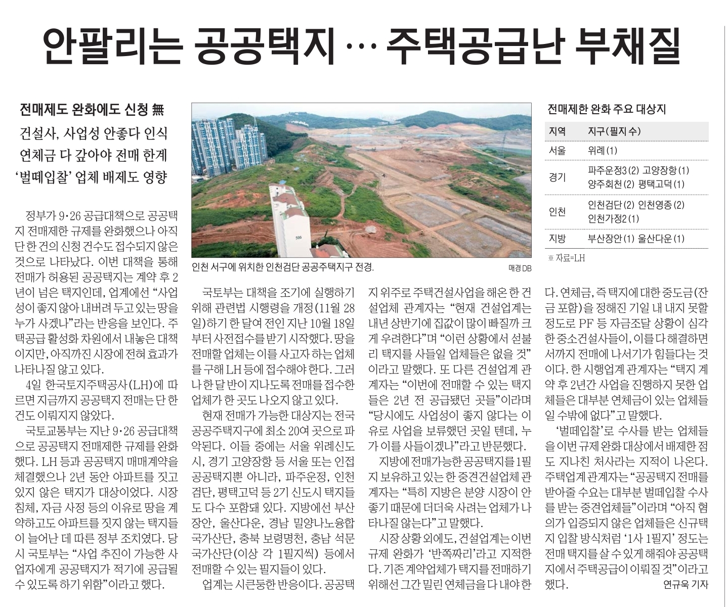 12월 5일 화 신문스크랩