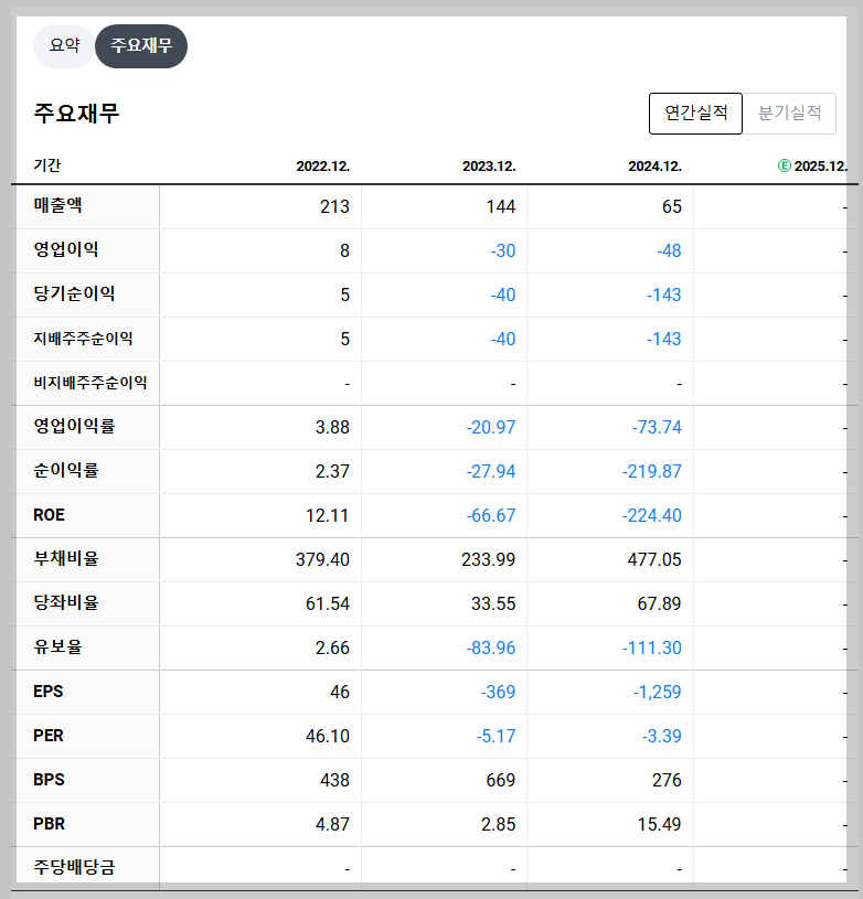한국첨단소재 재무 지표