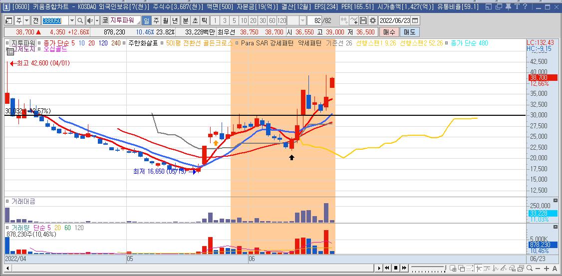 지투파워-주가