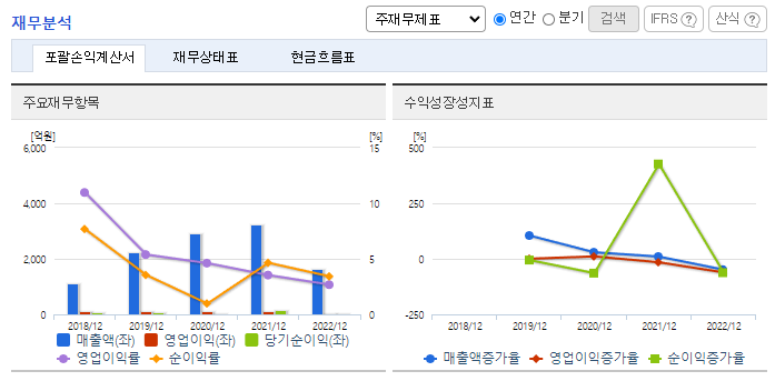 에이디테크놀로지_재무분석