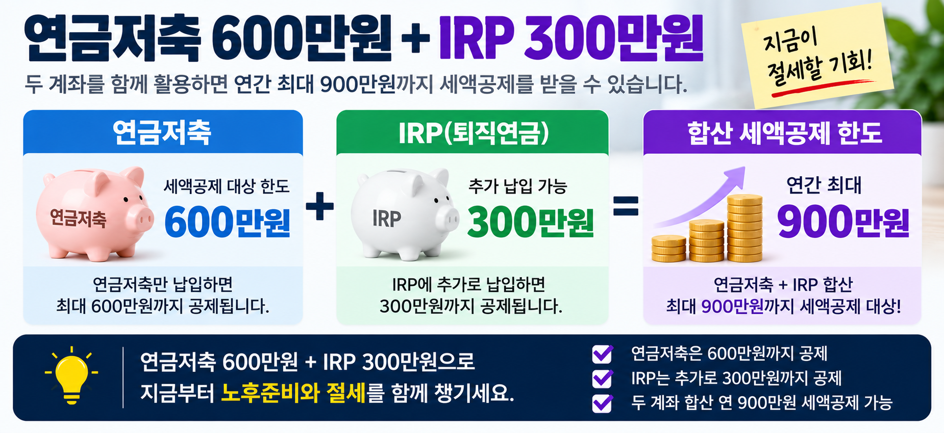 연금저축 600만원 IRP 300만원 세액공제 900만원