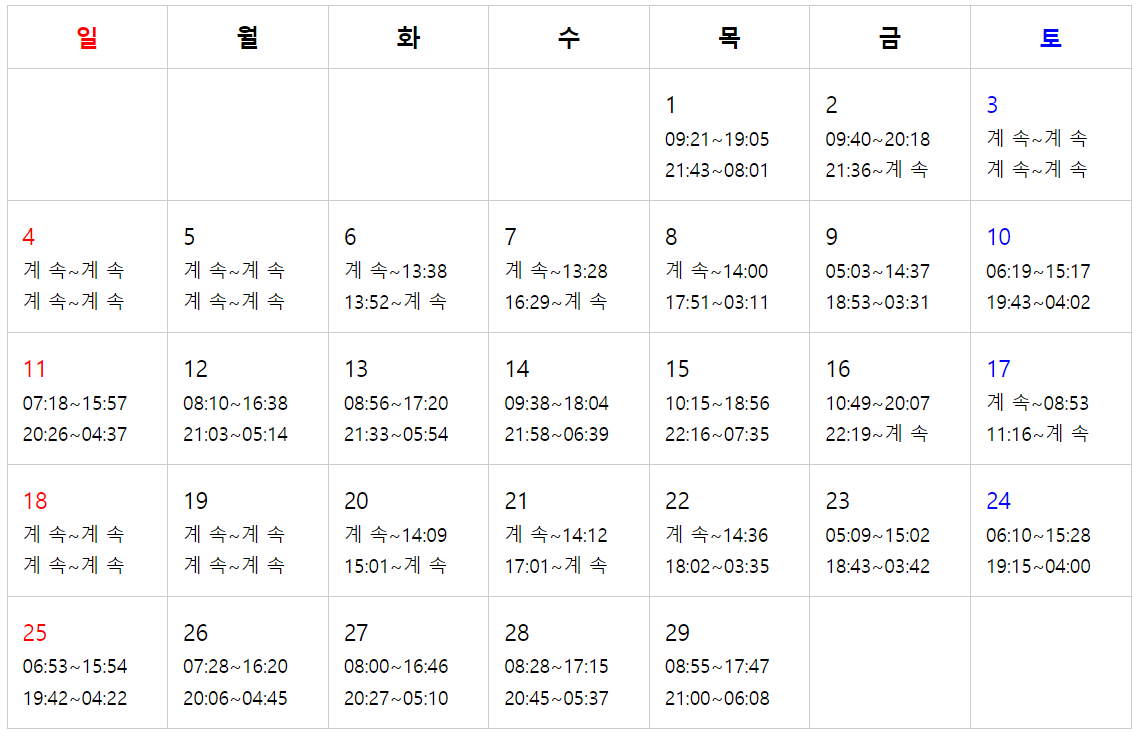 제부도 물때시간표