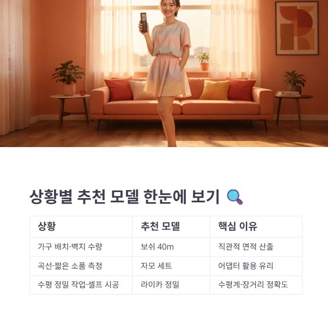 상황별 맞춤 모델 최종 판단