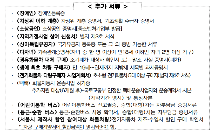서울시-전기차-추가보조금-필요서류-정리표