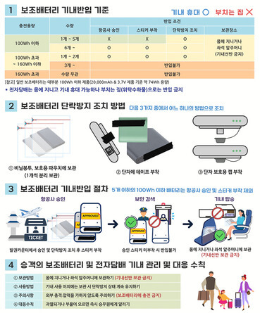 보조배터리 기내반입 기준 및 방법(규정,용량)