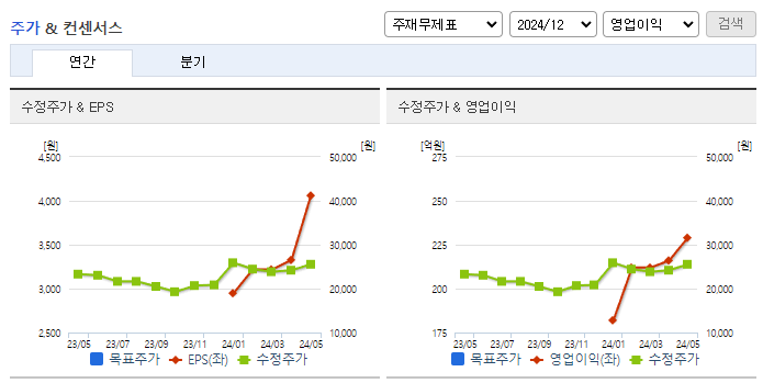 슈프리마_컨센서스