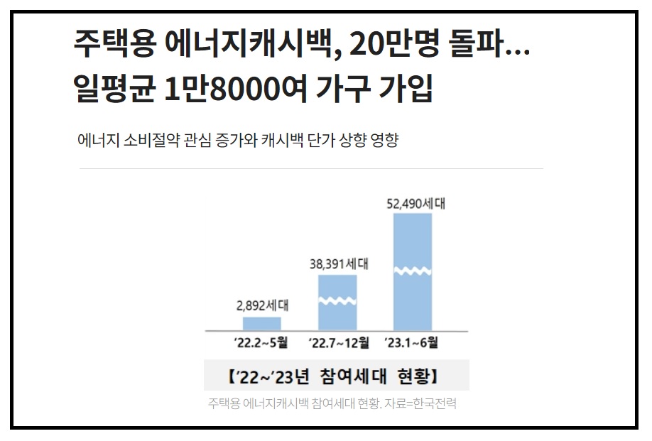 한전 에너지 캐시백 신청방법, 캐시백 지급 구체적으로 얼마?