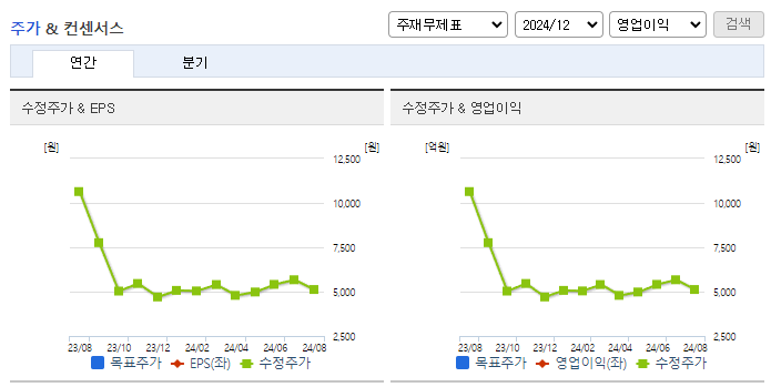 티라유텍_컨센서스