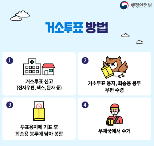 제21대 대통령선거 거소투표 뜻 방법 대상자 본투표 다른지역