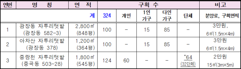 광진구 텃밭신청