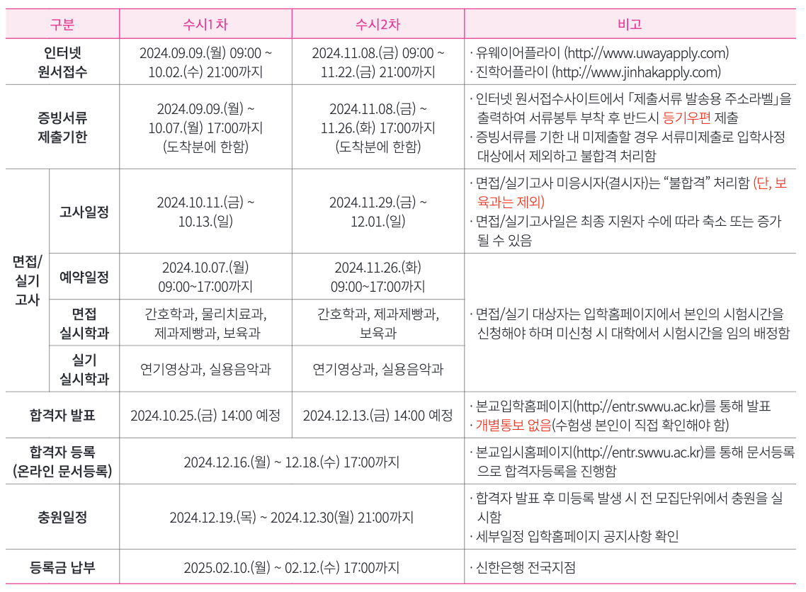 2025 수원여대 수시 일정
