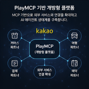 카카오 에이전틱 AI와 PlayMCP, 앞으로 무엇이 달라질까?