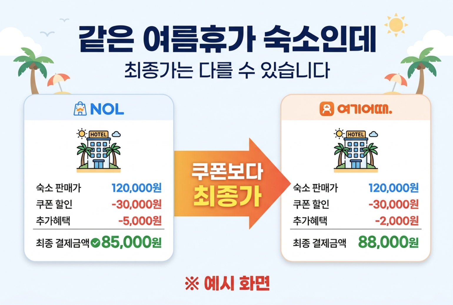 2026 여름맞이 숙박 세일 페스타 야놀자 NOL 여기어때 최종 결제금액 비교