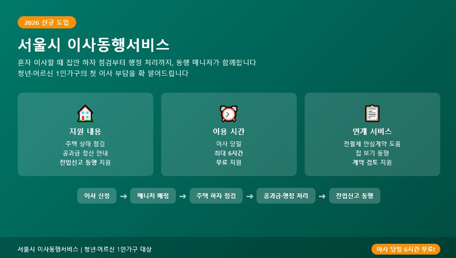 서울시 건강동행서비스 2026 확대 개편 안내 – 병원 재활센터 건강검진 동행 매니저 월 10회 시간당 6000원