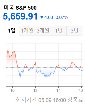 미국증시