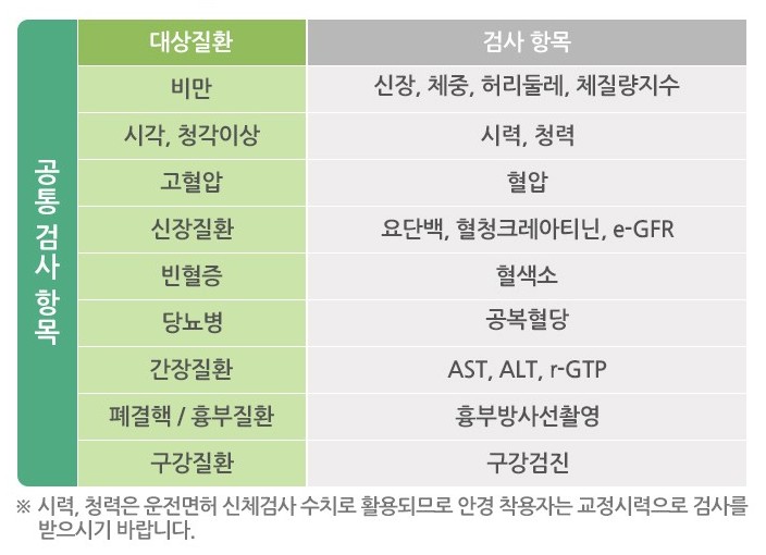 안산시 단원구 국가건강검진 병원 조회하기