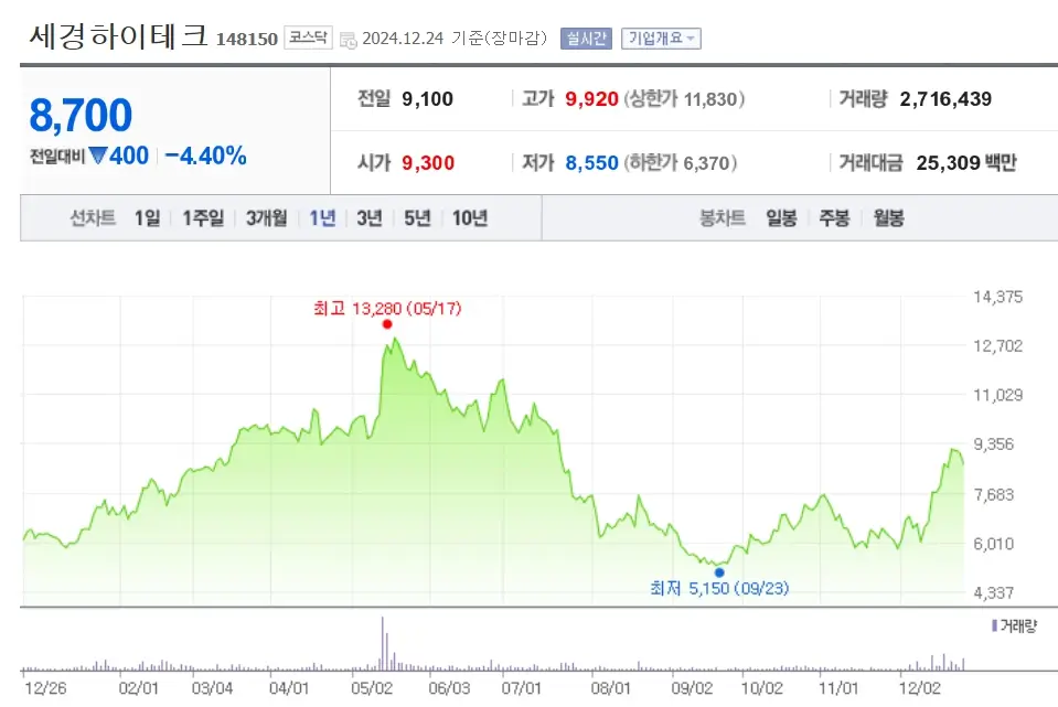 폴더블 관련주 수혜주