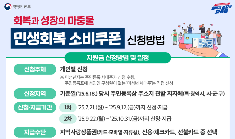 민생회복 소비쿠폰 신청 및 일정
