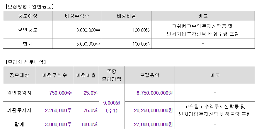 대진첨단소재 공모주 수요예측결과 상장일