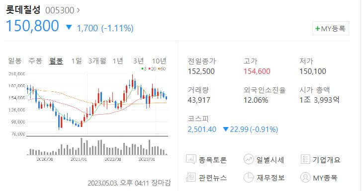 롯데칠성주가