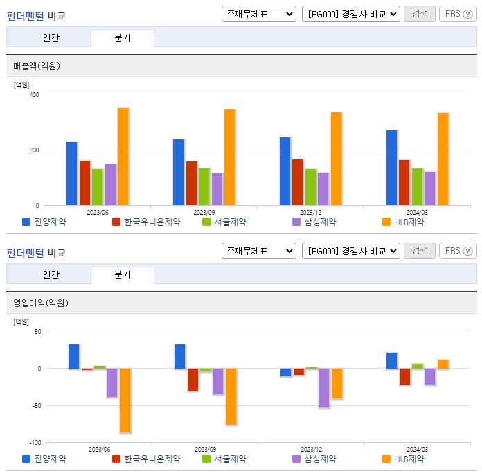 진양제약_업종분석