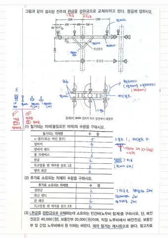 전기공사기사 자격증 취득 전략 및 시험 준비법 정리_6
