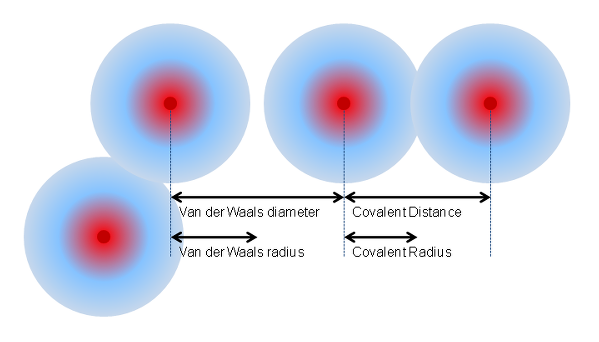 기체분자-운동론