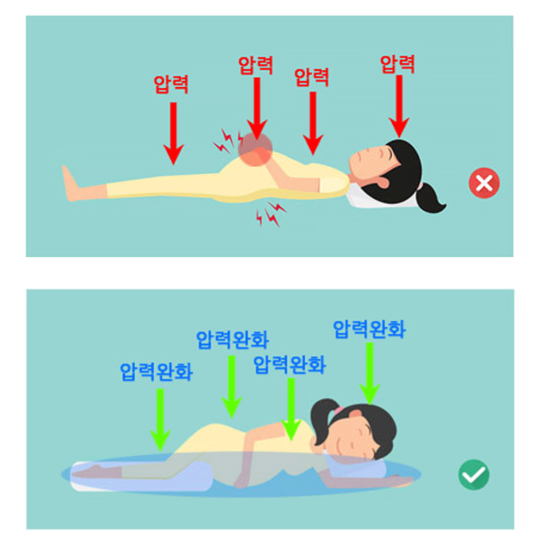 임산부바디필로우