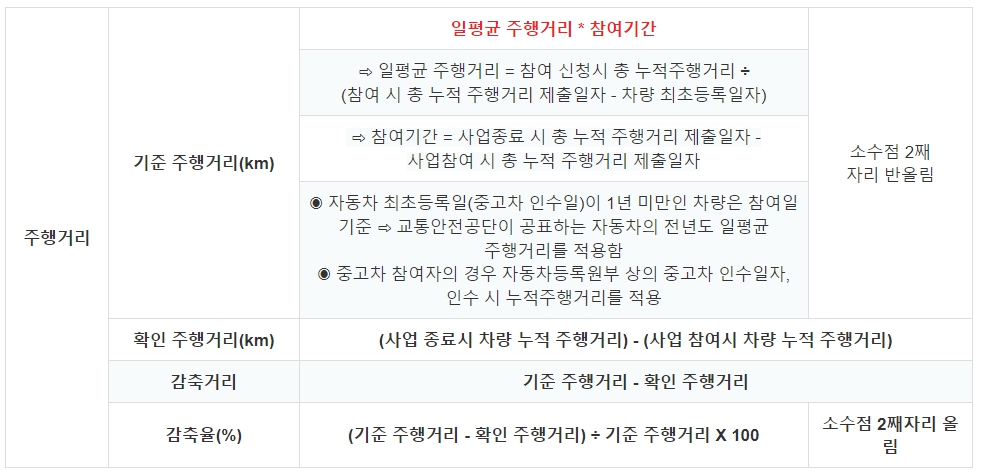 탄소중립포인트 자동차 홈페이지