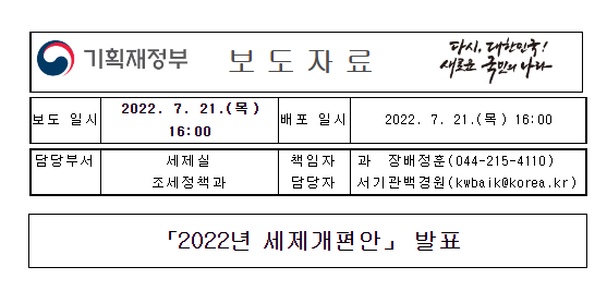 기획재정부 보도자료(7.21.)
연금저축의 세액공제 납입 한도를 700만원 -&gt; 900만원으로 상향한다.