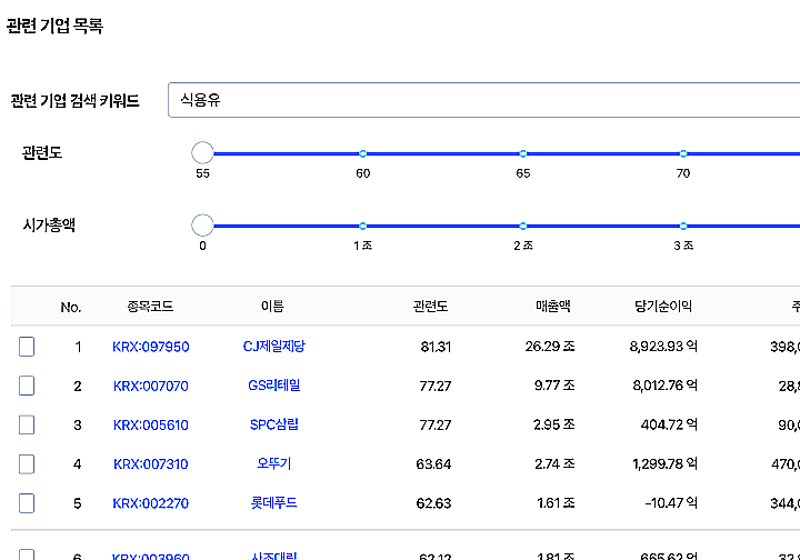 딥서치-관련기업-목록
