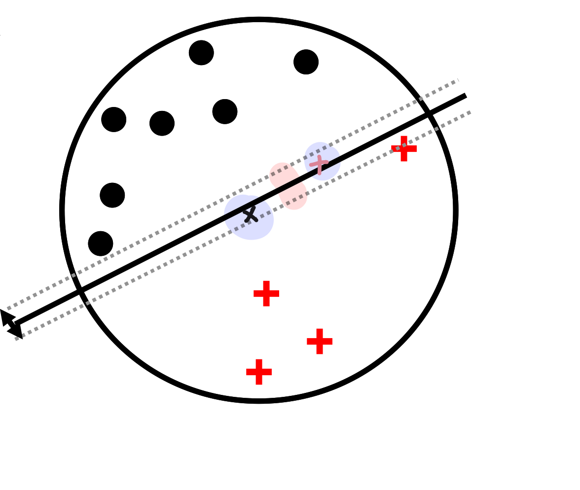 svm