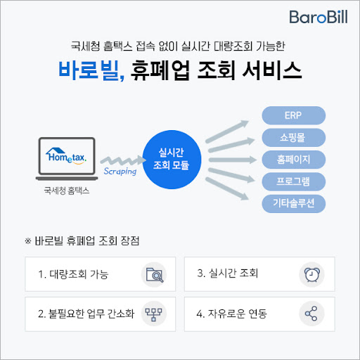 휴폐업조회
