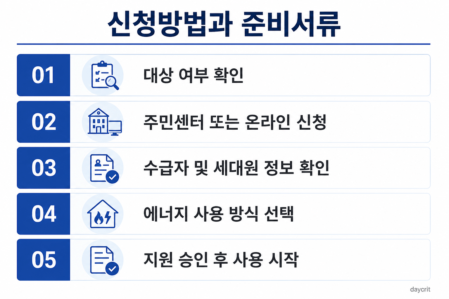 에너지 바우처 신청방법과 준비서류