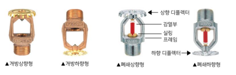 건식스프링클러(Dry type Sprinkler System)&amp;#44; Dry pipe valve&amp;#44; 급속개방기구&amp;#44;QOD&amp;#44; 엑설레이터&amp;#44; Exhauster&amp;#44; Air Compressor&amp;#44; Dry Pendent Type Head