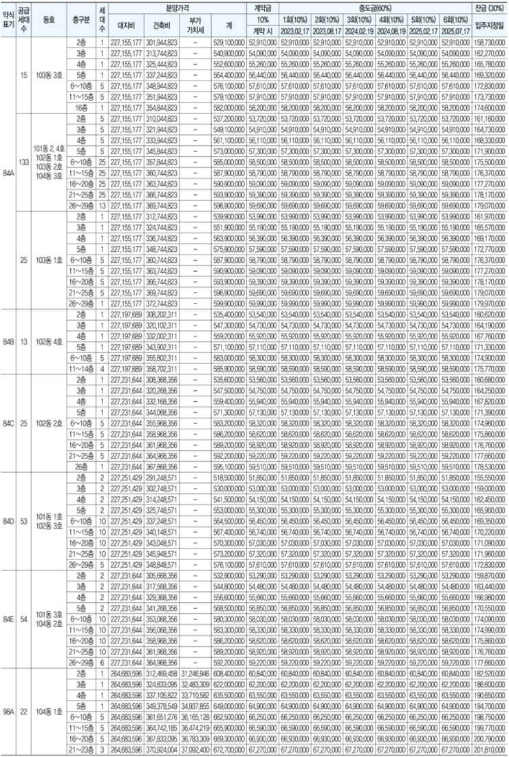 인천 작전 한라비발디 아파트 단지 분양가 표