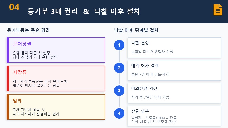 부동산경매용어 총정리