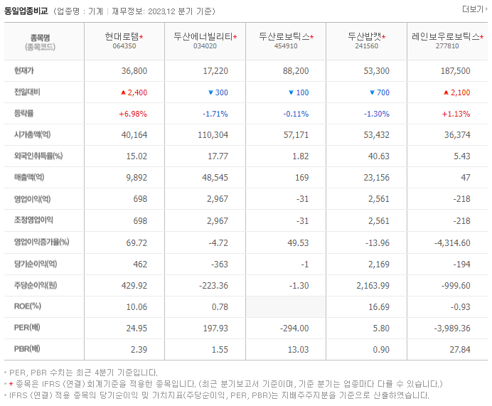 현대로템_동종업비교자료