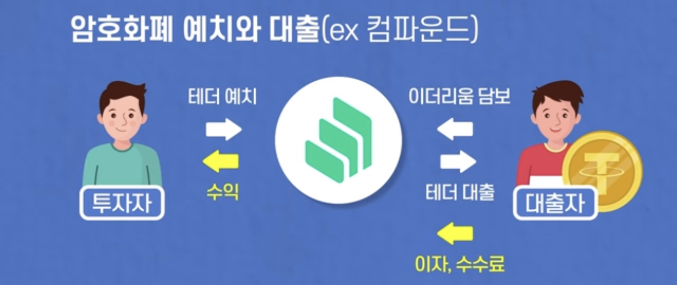 암호화폐